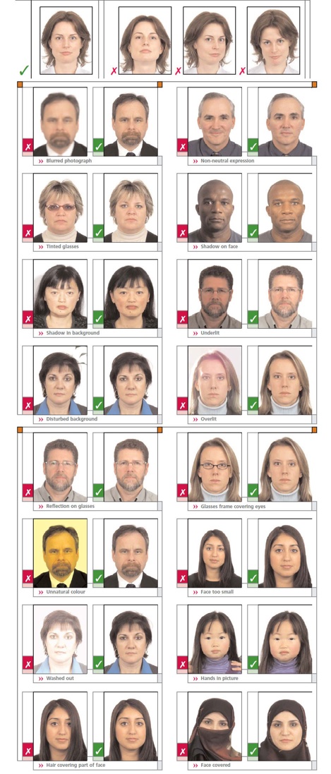 Passports-Unacceptable